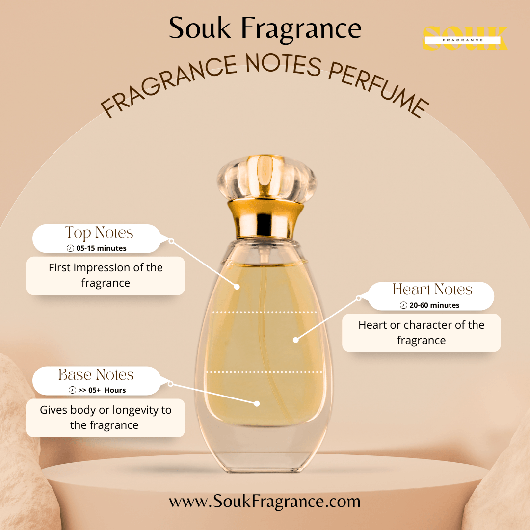 Rouyatee | الرويتى Unisex Arabian Perfume Eau de Parfum Spray 100ml - HSA Perfume - Souk Fragrance